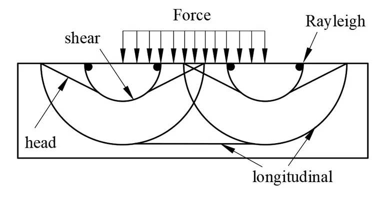 abaqus许可证到期前有何预警？